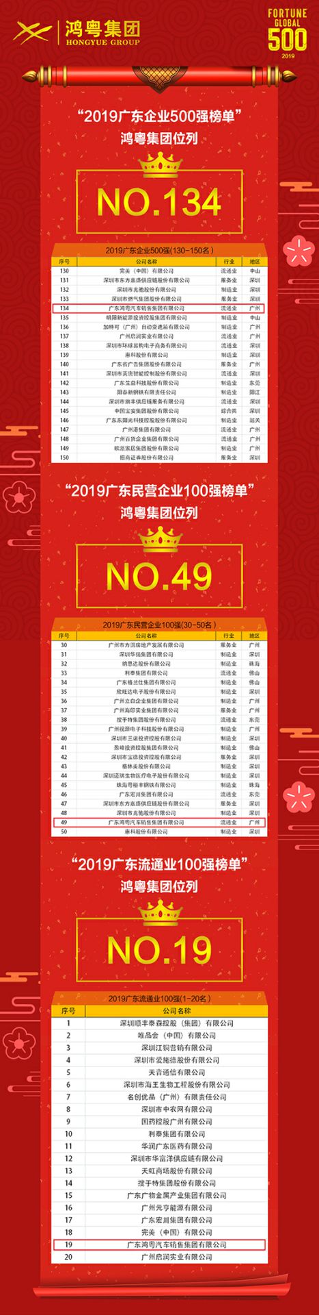 喜讯！长沙贺亮影视制作有限公司上榜广东企业500强等三大榜单(图4)